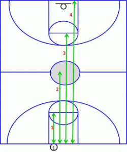 Basketball Suicides Diagram